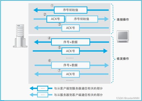 客戶端與服務器之間的數據收發機制及軟件開發實踐